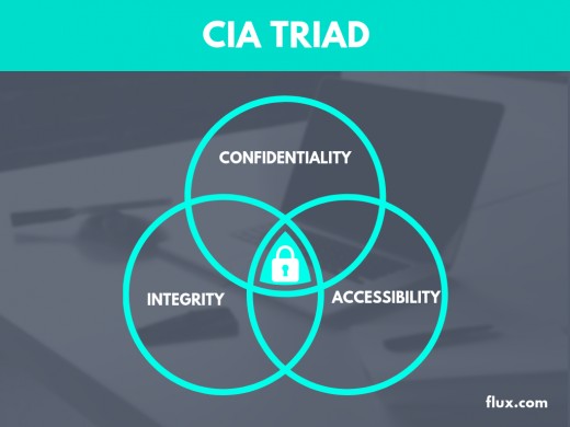 the cia triad and how to use it today