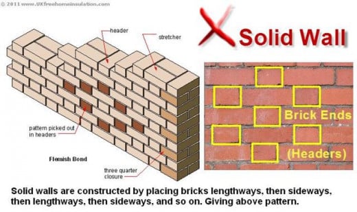 Wall Construction | hubpages