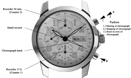 Chronograph Dials | HubPages