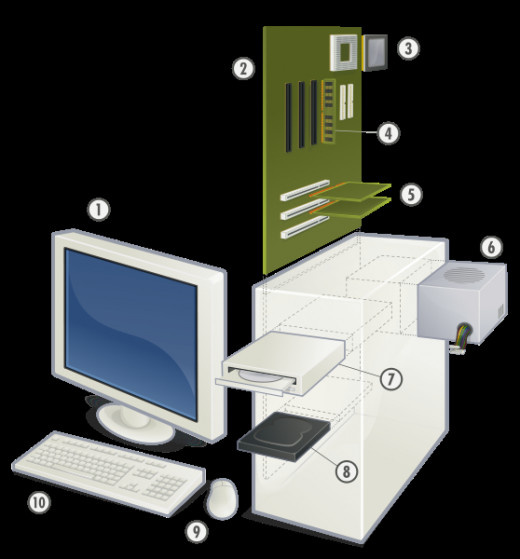 Computer Parts