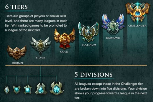 league of legends ranks