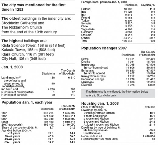 source: Stockholm Office of Research and Statistics