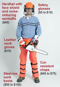 Saftey first with power tools