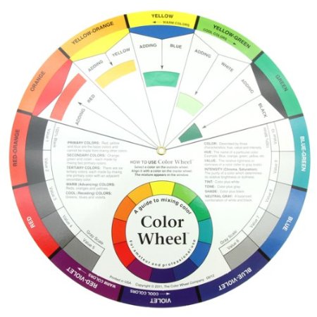 color wheel, colour wheel, color selector