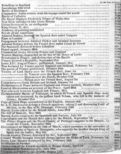 List of Principal Events in Modern History, published in a 19th century newspaper