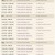 Pilates class schedule for Thursday through Saturday. Pilates class schedule for Thursday through Saturday.