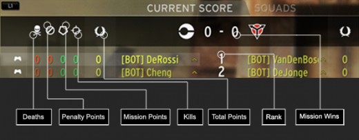 Killzone 2 Score Board Explanation