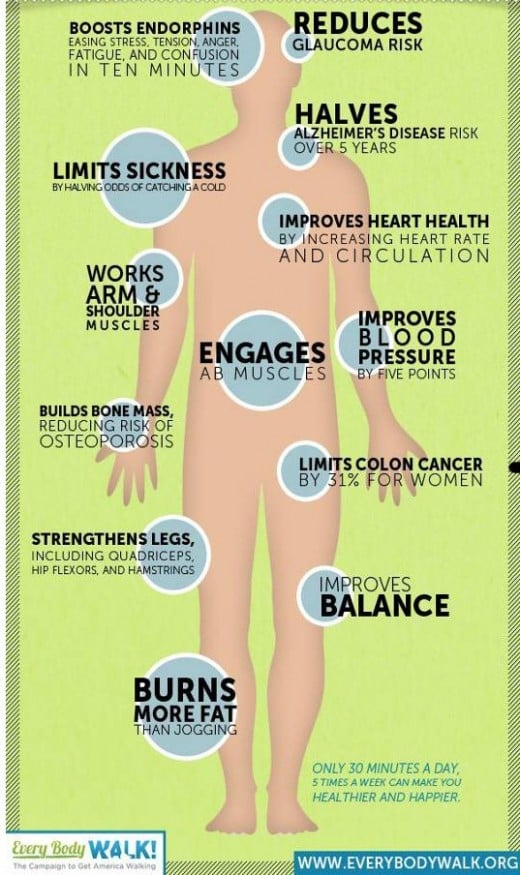 What you should know about Walking