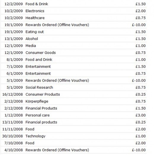 My proof of earnings from Valued Opinions for a recent period.  