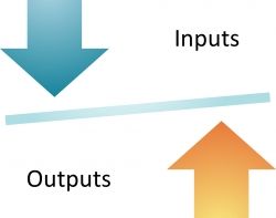 Input vs Output