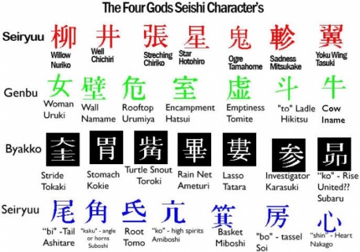 Fushigi Yuugi Genbu Kaiden Symbols