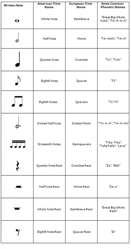 Names For Music Notes