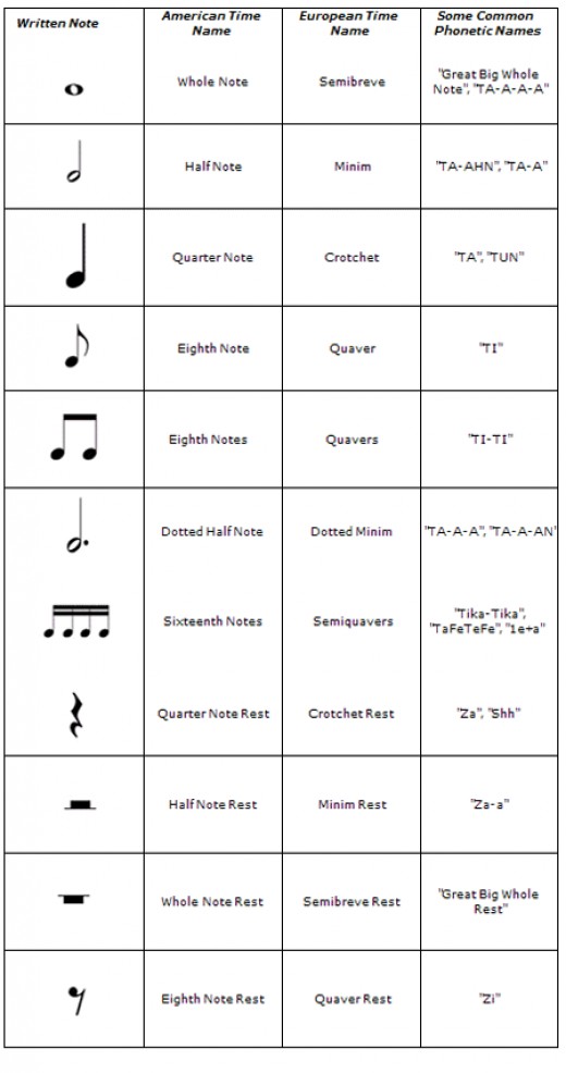 and symbols names music notes uk terminology in Differences American between European and