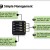 Simple Management Simple Management