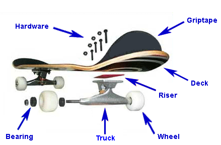 how to buy a skateboard