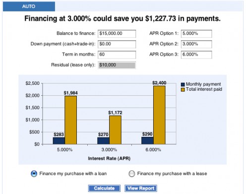 The BankRate.com calculator can help you better understand the financing process