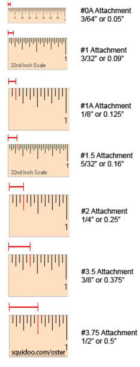 Oster Detachable Blade Chart