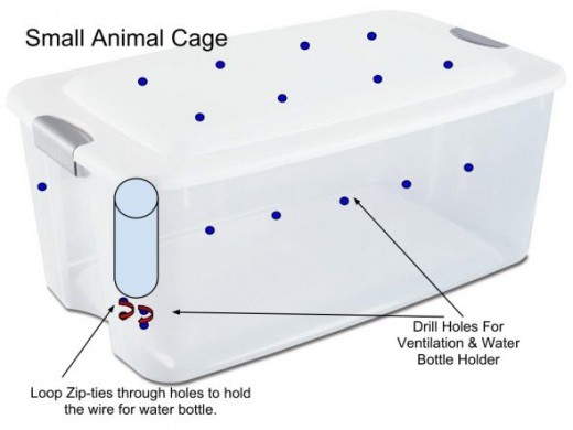 Small Animal Cage How To Diagram - Image: Amazon / M Burgess