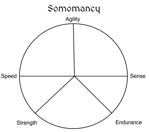 The Circle of Somomancy