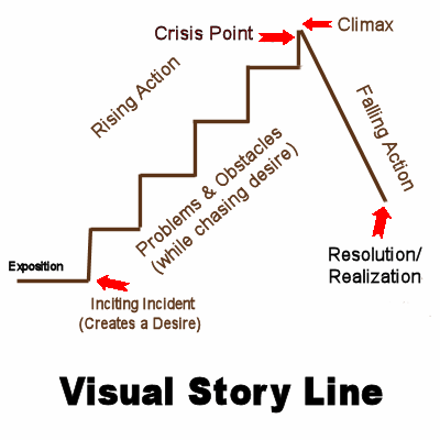 Story Arc