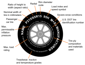 Tire Code 
