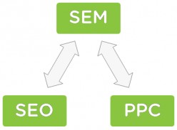 Internet Marketing and Search Engine Optimization