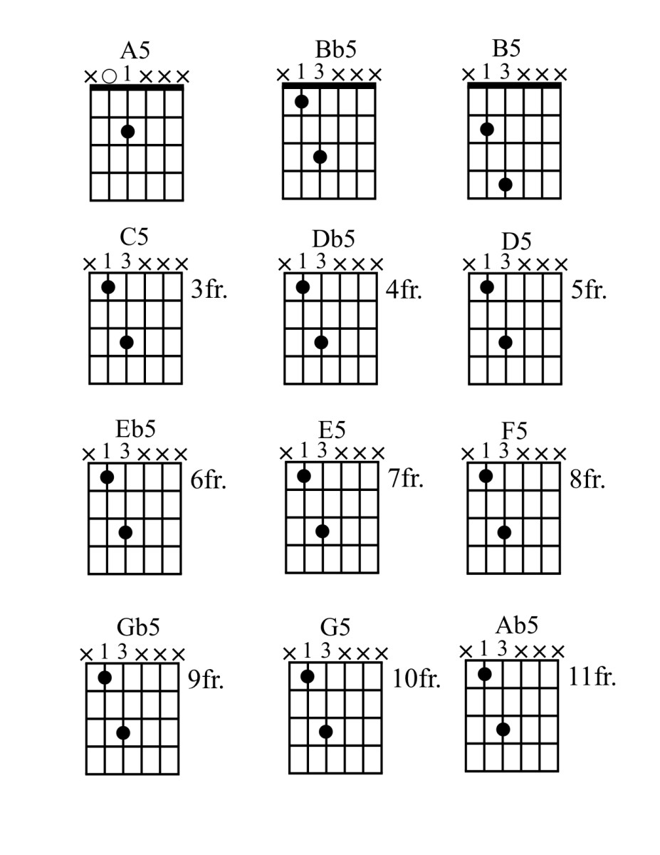 Are 2 Notes a Chord?