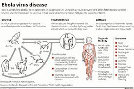 transmission of Ebola