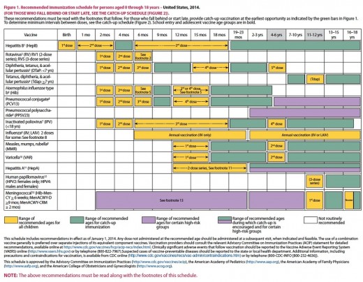  Vaccine induced herd immunity is used by public-health officials and providers to frighten those to adhere to a vaccine policy that is not even grounded in the belief system they propagate.  This proves that there is no justification in forced vacci