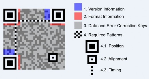 QR Code Structure Example