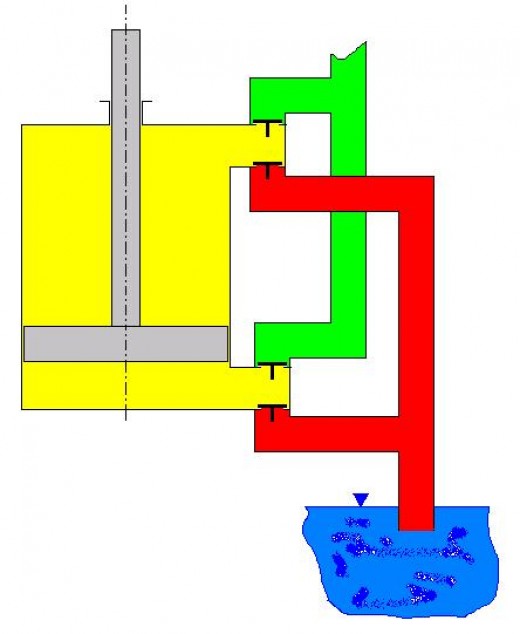 Positive Displacement Pumps - Piston and Plunger Pumps | HubPages