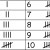 Mathematical Table Mathematical Table