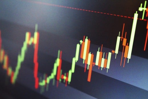 A nice clean price action chart