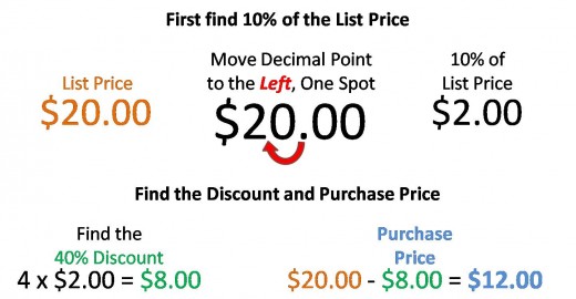 Fig. 1 - Finding the Discount and Purchase Price