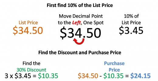 Fig. 2 - Finding 30% Discount and Purchase Price