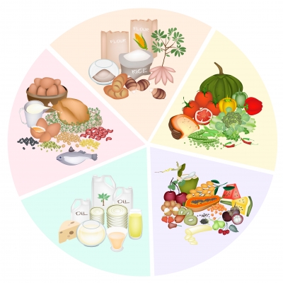 Eating Healthy Foods Will Lower LDL Cholesterol