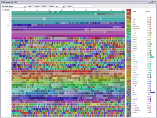A visualization of Wikipedia edits created by IBM. At multiple terabytes in size, the text and images of Wikipedia are a classic example of big data.