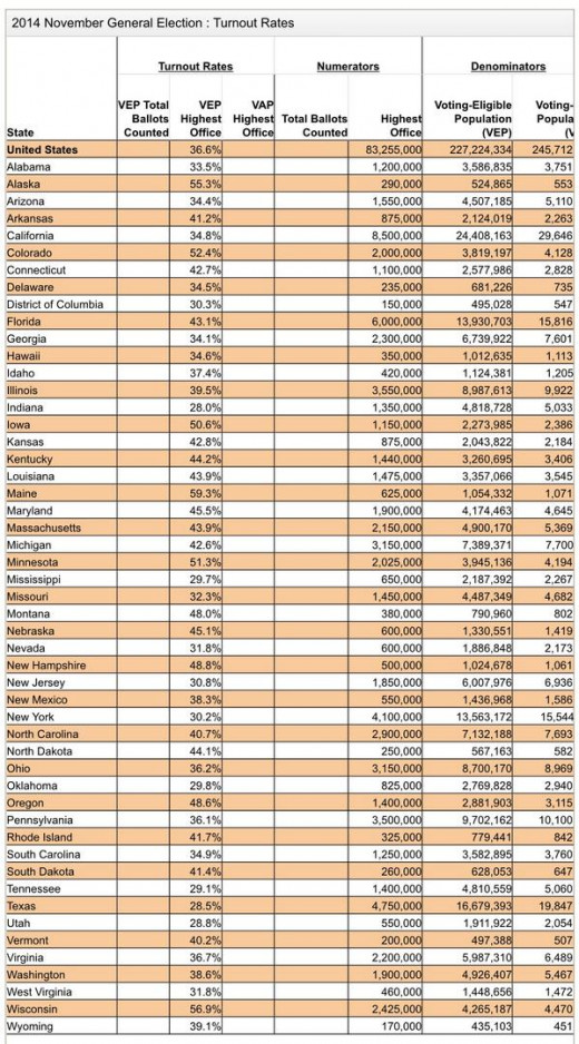 @JoshuaChavers tweeted this chart in response to Elect Project's report