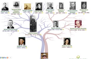 My ancestor stories blog