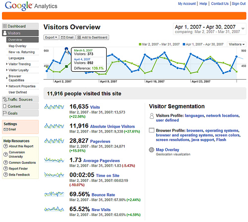 One more screen shot of Analytics