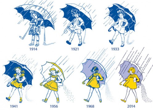 The ever changing Morton salt girl over the past 100 years.
