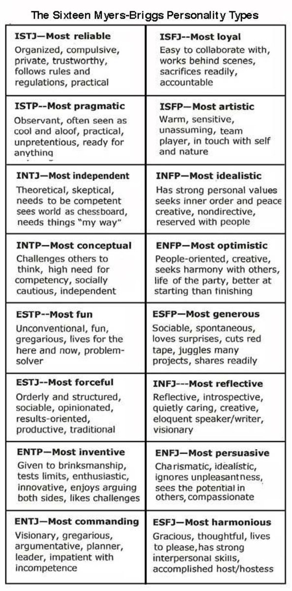 personality test free printable myers briggs