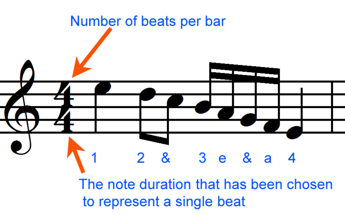 Bar Lines Music Definition : Bar Lines, Measures & Time Signatures - IGDb.co.uk : Share your love for music :) lessons.