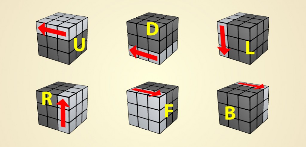 A List Of Every Rubiks Cube Algorithm You Will Ever Need Hobbylark 7490