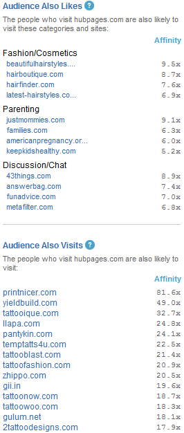 Quantcast.com related sites