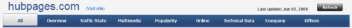 Results can be viewed for the shown tabs for any website