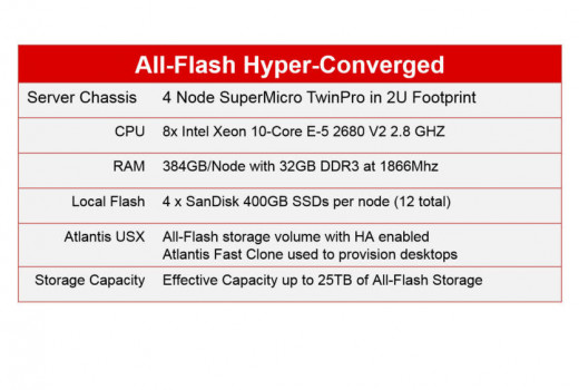This is a graphic focusing on the All-Flash or solid state memory server.  But the Atlantis USX software can unify a highly heterogenous storage environment.  EASILY.