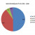 CHART 4 - DISTRIBUTION OF WEALTH IN PERIOD 1700 - 1900 (the underlying economic forces were constant until WW I) CHART 4 - DISTRIBUTION OF WEALTH IN PERIOD 1700 - 1900 (the underlying economic forces were constant until WW I)