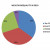 CHART 6 - DISTRIBUTION OF WEALTH IN PERIOD AROUND 2010 (Since 1981, the forces that led to the distribution in 1900 are returning) CHART 6 - DISTRIBUTION OF WEALTH IN PERIOD AROUND 2010 (Since 1981, the forces that led to the distribution in 1900 are returning)