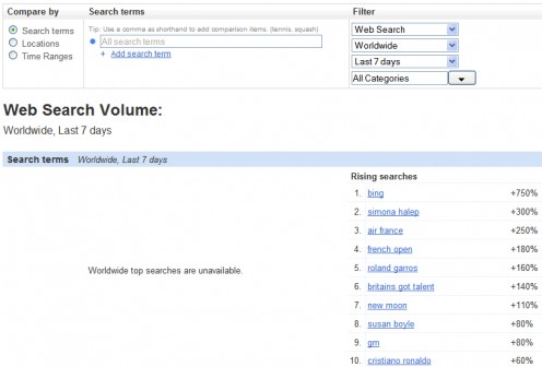 Google Insight results - Present